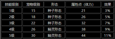 华夏免费版 宠物技能 配图