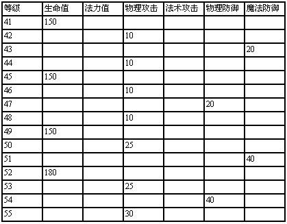 华夏免费版 极限轮回 配图