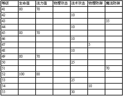 华夏免费版 极限轮回 配图