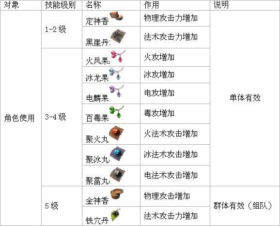 华夏免费版 宠物技能 配图