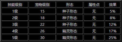 华夏免费版 宠物技能 配图