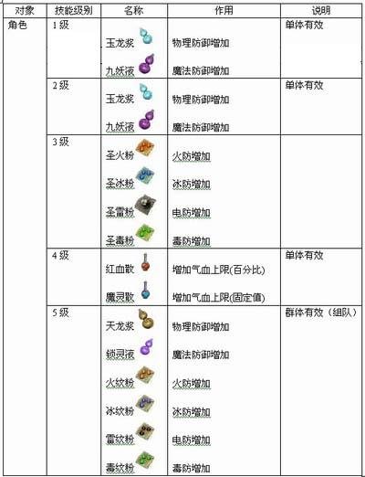 华夏免费版 宠物技能 配图