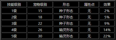 华夏免费版 宠物技能 配图