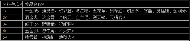 华夏免费版 宠物技能 配图